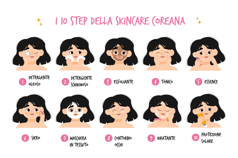 10 Step Skincare Coreana